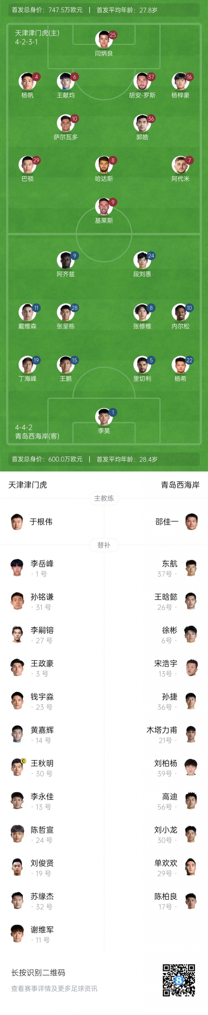 津门虎vs西海岸首发：5外援PK4外援！萨尔瓦多先发，段刘愚出战